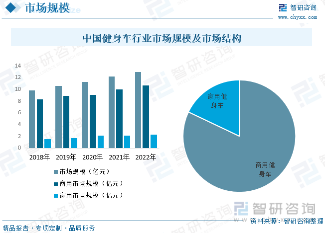 j9九游会真人游戏第一品牌2023年中国健身车行业全景速览：智能化和互联网化将成(图7)