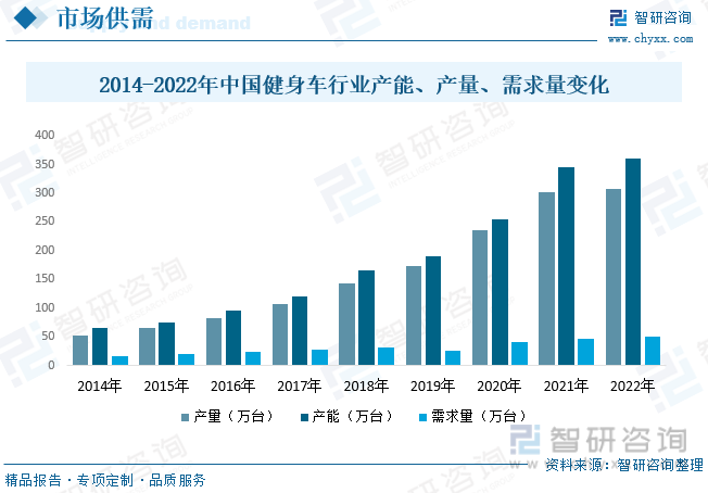 j9九游会真人游戏第一品牌2023年中国健身车行业全景速览：智能化和互联网化将成(图8)