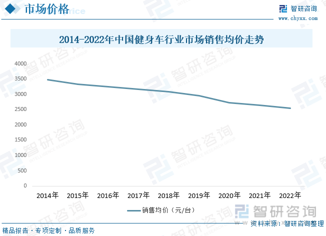 j9九游会真人游戏第一品牌2023年中国健身车行业全景速览：智能化和互联网化将成(图9)