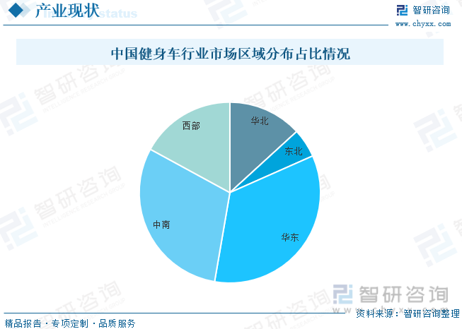 j9九游会真人游戏第一品牌2023年中国健身车行业全景速览：智能化和互联网化将成(图10)