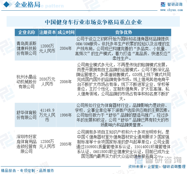 j9九游会真人游戏第一品牌2023年中国健身车行业全景速览：智能化和互联网化将成(图11)