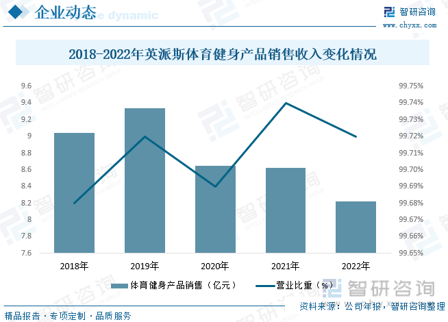 j9九游会真人游戏第一品牌2023年中国健身车行业全景速览：智能化和互联网化将成(图12)