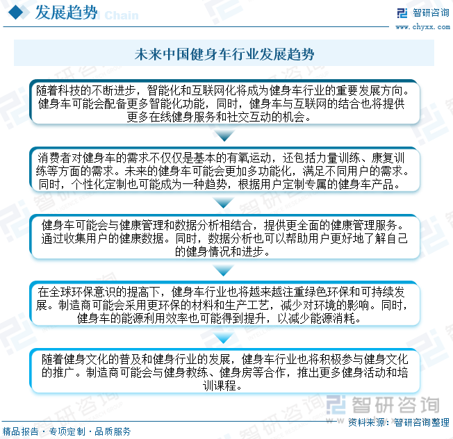 j9九游会真人游戏第一品牌2023年中国健身车行业全景速览：智能化和互联网化将成(图13)