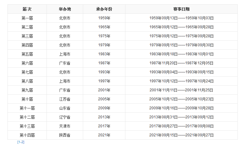 j9九游会十四运会你需要知道的10条小常识 - 安康新闻网(图1)