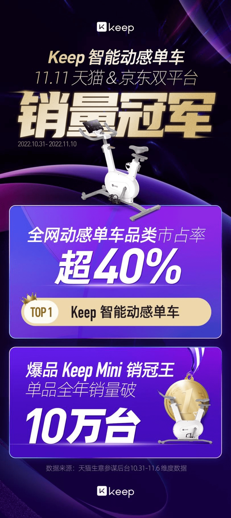 j9九游会真人游戏第一品牌市占率锁定第一Keep Mini 动感单车全年售超10(图1)