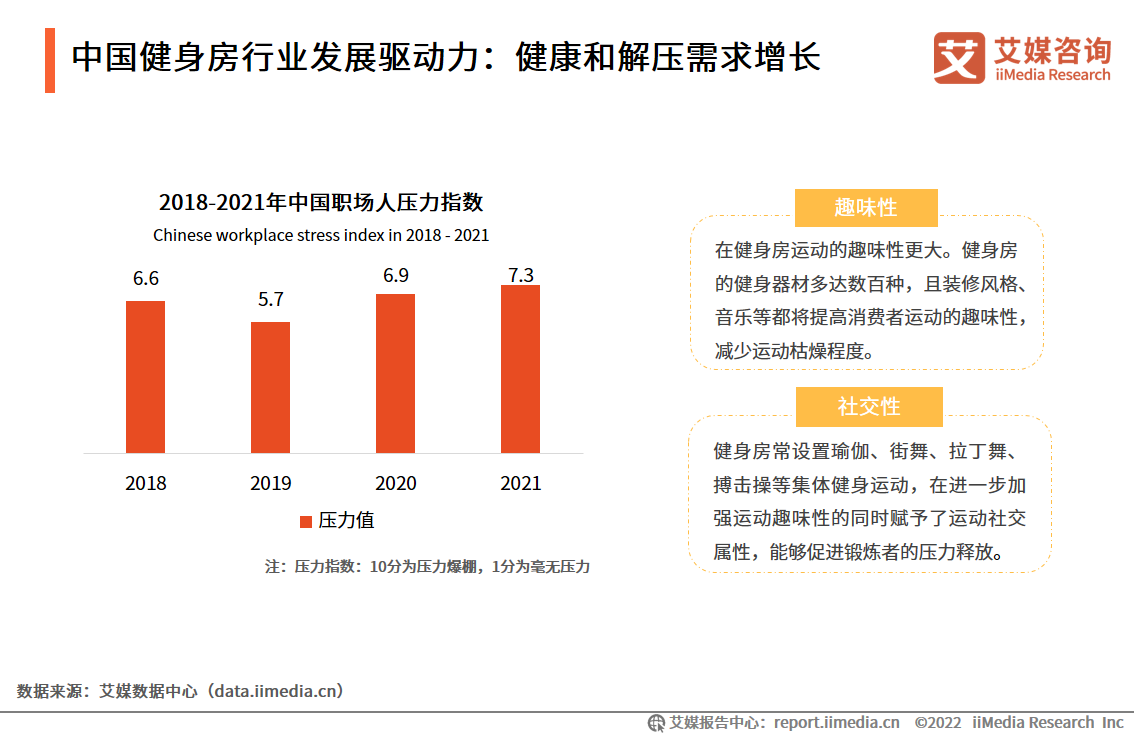 2022年中国健身房行业消费需求及投资布局(图4)