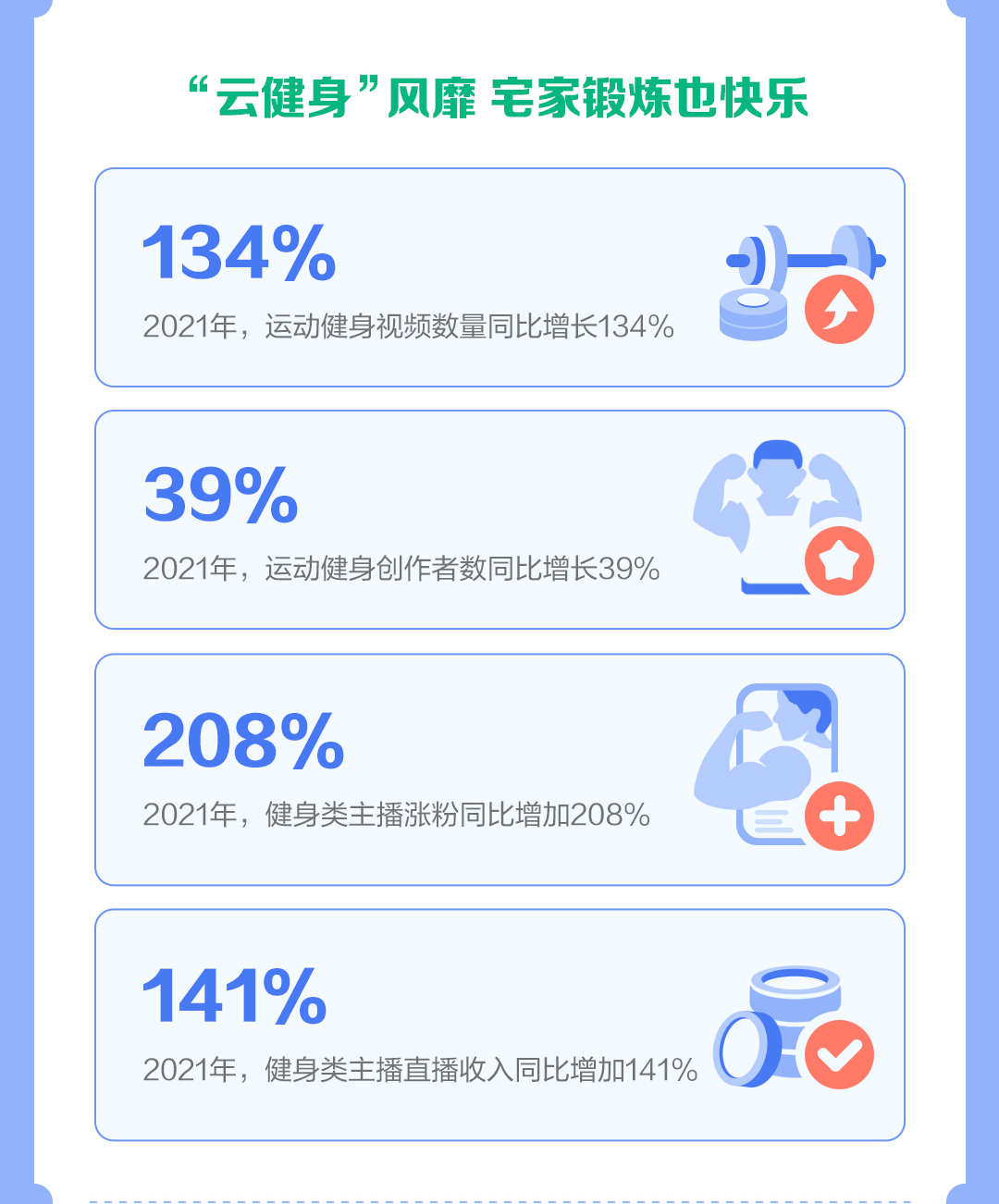 j9九游会真人游戏第一品牌抖音发布运动健身报告：健身类主播2021年直播收入同比(图8)