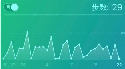 全民健身并非全民健身房 你学会怎么锻炼身体了吗？(图1)