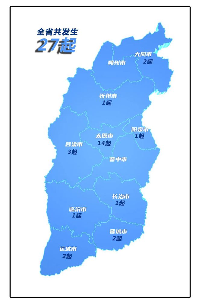 j9九游会集中公布！山西省6月份电动自行车火灾情况和涉及品牌(图2)