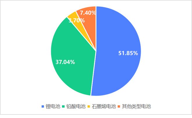 j9九游会集中公布！山西省6月份电动自行车火灾情况和涉及品牌(图6)