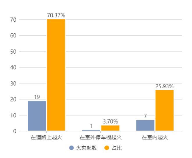 j9九游会集中公布！山西省6月份电动自行车火灾情况和涉及品牌(图3)