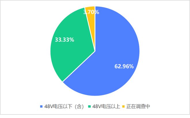 j9九游会集中公布！山西省6月份电动自行车火灾情况和涉及品牌(图7)