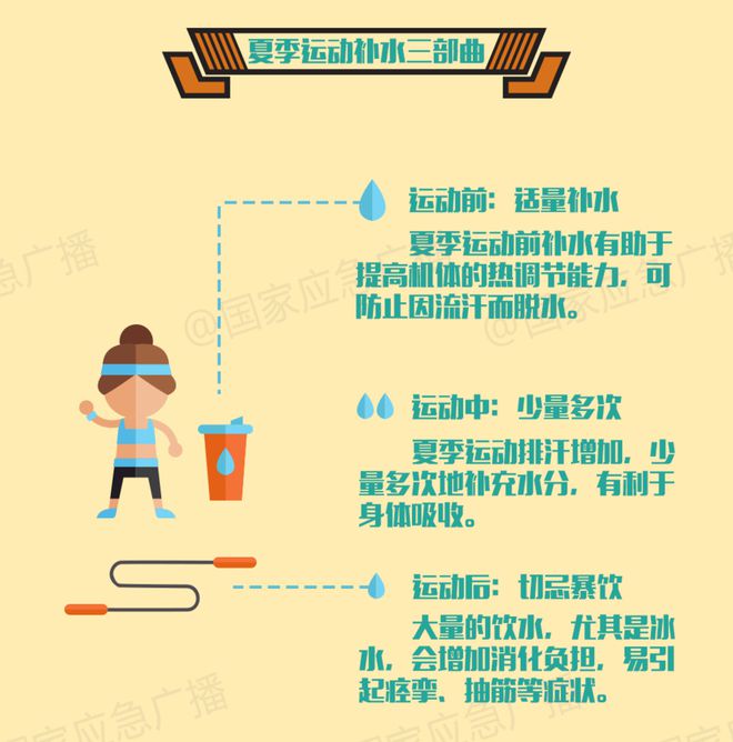 j9九游会热闻一周收治多例很多人中招！高温天剧烈运动致横纹肌溶解专家紧急提醒(图5)