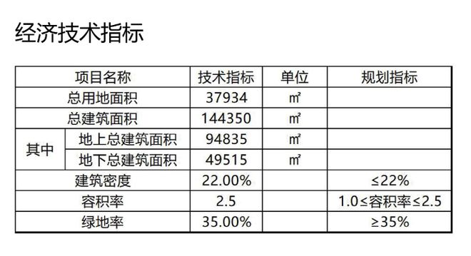 真香！铝板外立面距离钱塘江约800米浦沿这个安置房公示了(图2)