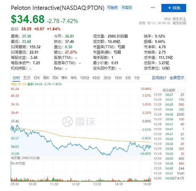 j9九游会真人游戏第一品牌最惨赛道来了一年跌去2500亿(图3)