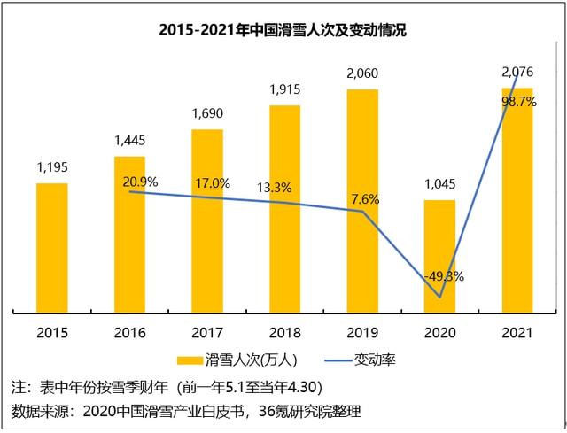 松花湖滑雪事故反思：冰雪运动热潮背后的安全隐患(图2)