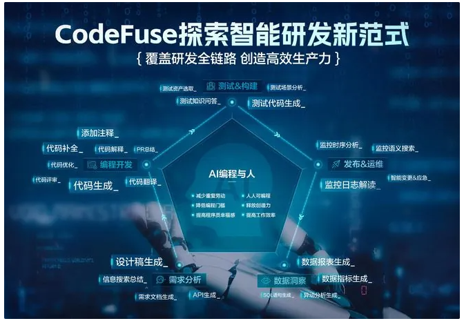 j9九游会真人游戏第一品牌蚂蚁集团CodeFuse新功能上线：产品设计图一键生成(图1)