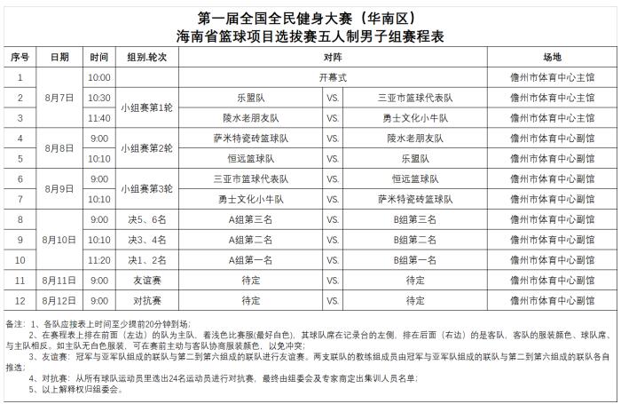 第一届全国全民健身大赛（华南区）海南省篮球项目选拔赛开赛(图2)