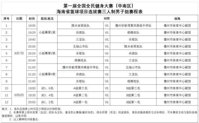 第一届全国全民健身大赛（华南区）海南省篮球项目选拔赛开赛(图3)