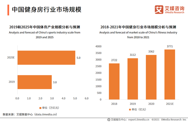 每经记者新春走基层 冬奥开赛春节健身不“打烊”：健康与社交筑成万亿赛道(图4)