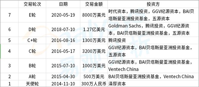 j9九游会真人游戏第一品牌资本不断加持Keep缘何出众？ 易观千帆数字用户洞察(图1)