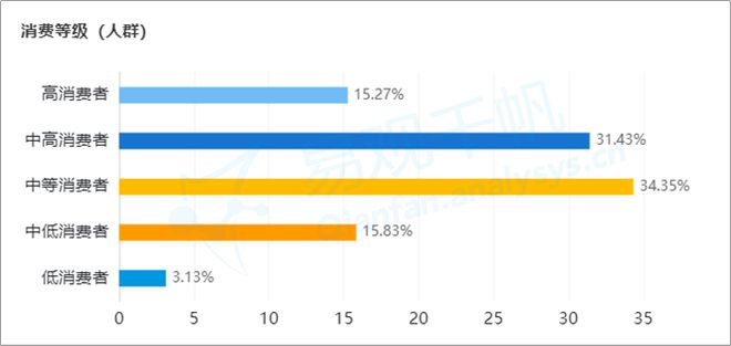 j9九游会真人游戏第一品牌资本不断加持Keep缘何出众？ 易观千帆数字用户洞察(图8)