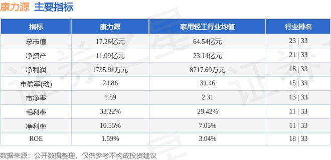 j9九游会康力源（301287）8月20日主力资金净买入7611万元(图3)