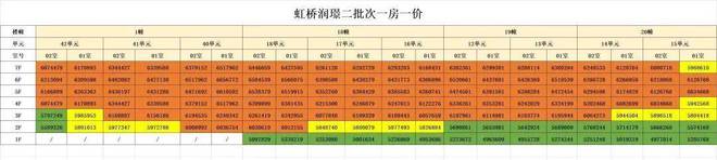 j9九游会真人游戏第一品牌『华润置地虹桥润璟』2024官方网站-虹桥润璟最新发布(图2)