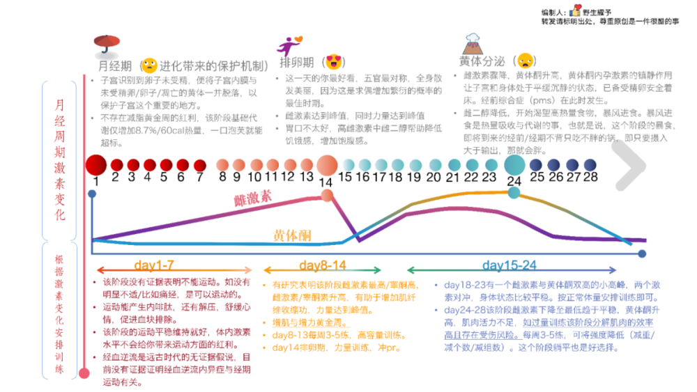 j9九游会生理期健身不是黄金减脂期也不是停练期(图1)