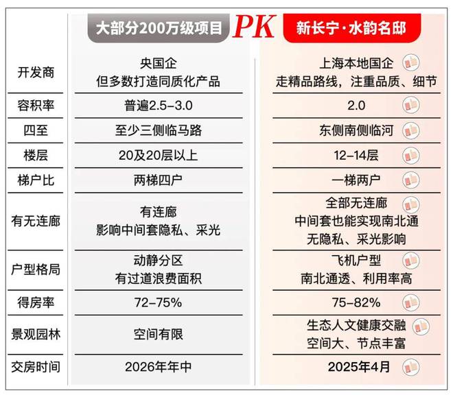 新长宁水韵名邸@售楼处（2024最新房价）官方网站户型 优缺点(图1)