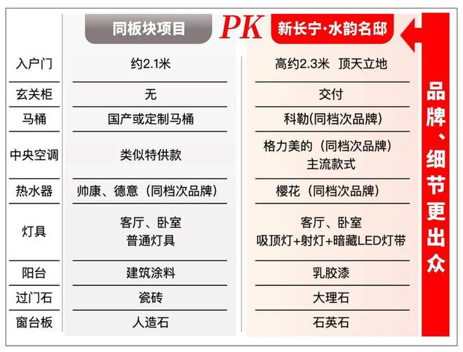 新长宁水韵名邸@售楼处（2024最新房价）官方网站户型 优缺点(图6)