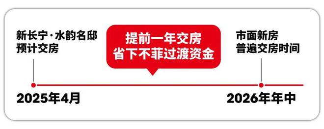 新长宁水韵名邸@售楼处（2024最新房价）官方网站户型 优缺点(图7)