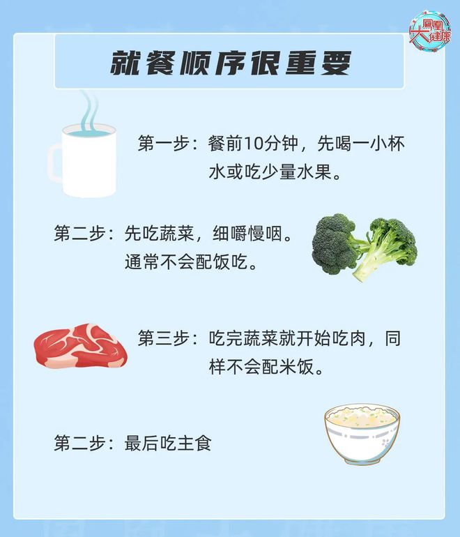 减肥效率最高且不伤膝盖的运动居然不是跑步！骨科医生首推它(图3)