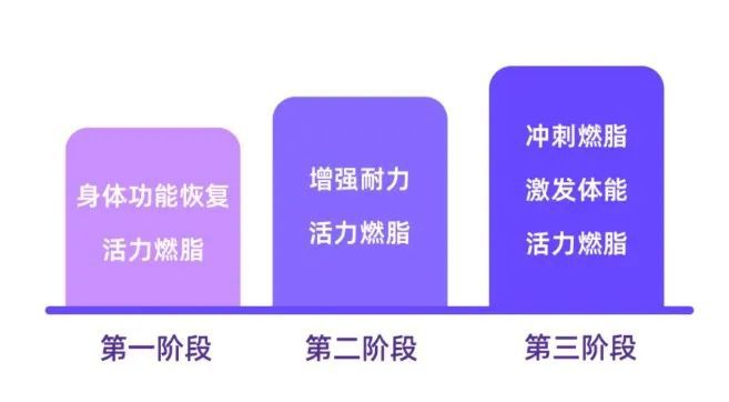 j9九游会瘦的快、不累人的减肥操一套动作搞定全身刷脂！(图2)