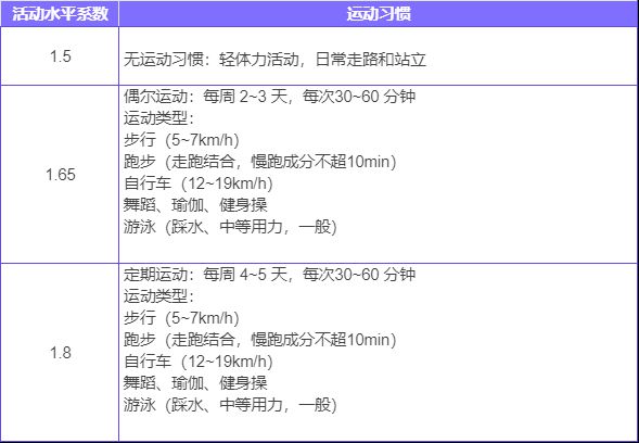 j9九游会真人游戏第一品牌不挨饿、不伤身靠谱的减肥方法来了不是运动！(图2)