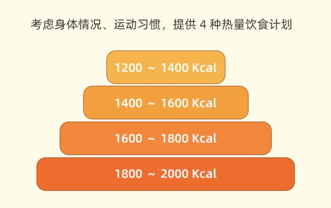 j9九游会真人游戏第一品牌不挨饿、不伤身靠谱的减肥方法来了不是运动！(图5)