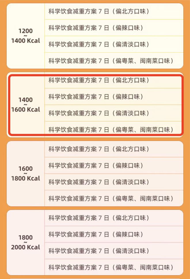 j9九游会真人游戏第一品牌不挨饿、不伤身靠谱的减肥方法来了不是运动！(图11)