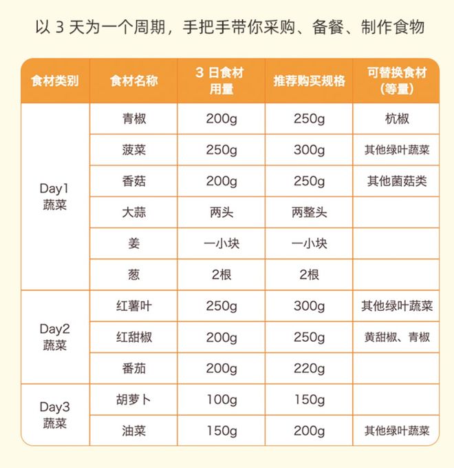 j9九游会真人游戏第一品牌不挨饿、不伤身靠谱的减肥方法来了不是运动！(图13)