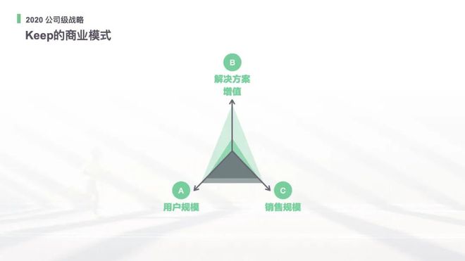 j9九游会卖货的 Keep是垂直社区的未来缩影(图3)