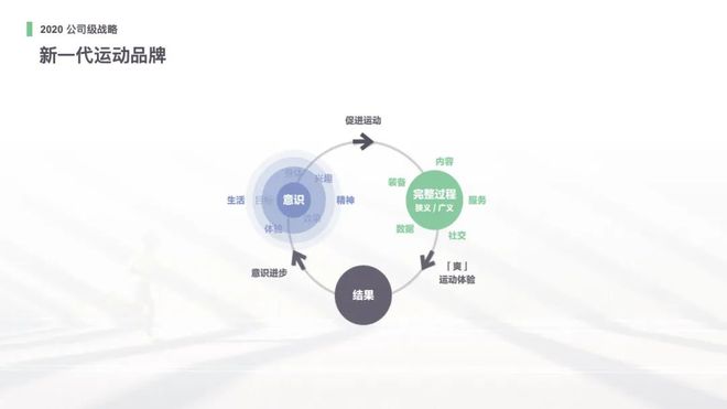 j9九游会卖货的 Keep是垂直社区的未来缩影(图2)